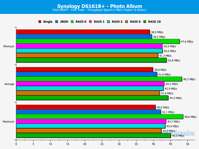 Synology DS1618p ChartAnalysis 12 Photo Album