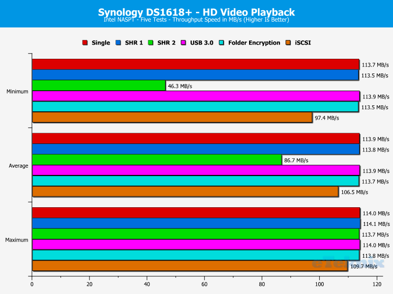 Synology DS1618p ChartAnalysisSpecial 01 HD Video Playback