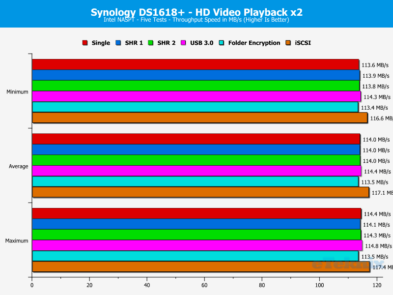 Synology DS1618p ChartAnalysisSpecial 02 HD Video Playback x2