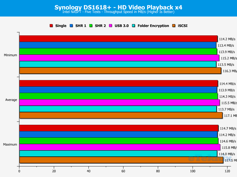 Synology DS1618p ChartAnalysisSpecial 03 HD Video Playback x4