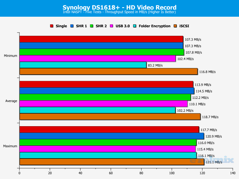 Synology DS1618p ChartAnalysisSpecial 04 HD Video Record