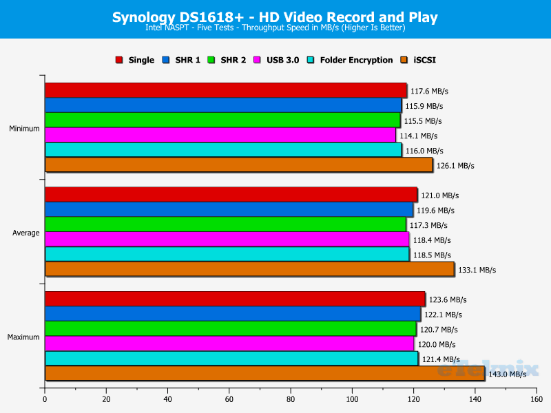 Synology DS1618p ChartAnalysisSpecial 05 HD Video Record and Play