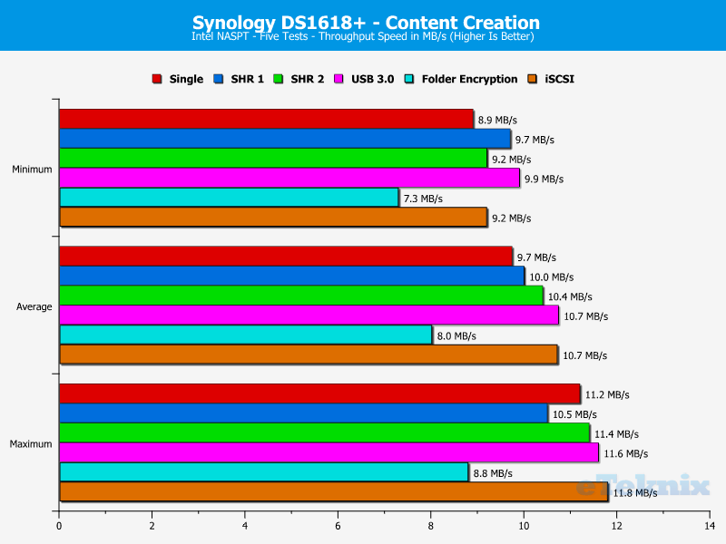 Synology DS1618p ChartAnalysisSpecial 06 Content Creation