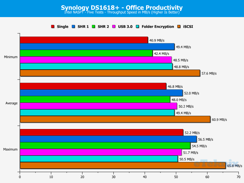 Synology DS1618p ChartAnalysisSpecial 07 Office Productivity