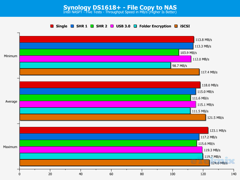 Synology DS1618p ChartAnalysisSpecial 08 Copy File to NAS