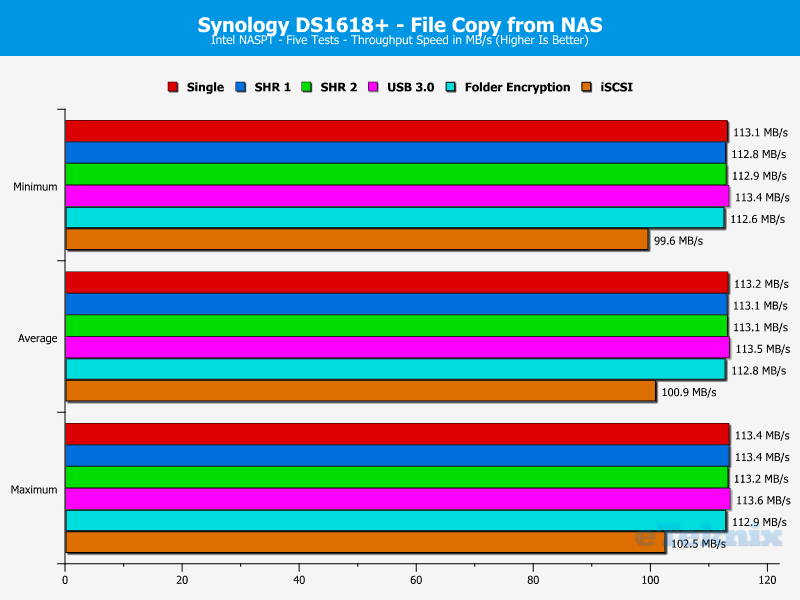 Synology DS1618p ChartAnalysisSpecial 09 Copy File From NAS