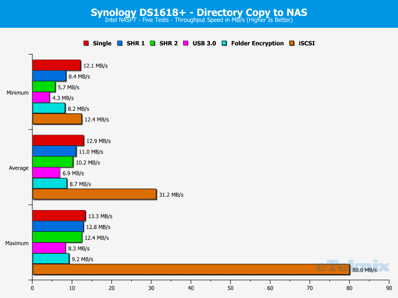 Synology DS1618p ChartAnalysisSpecial 10 Copy Dir To NAS