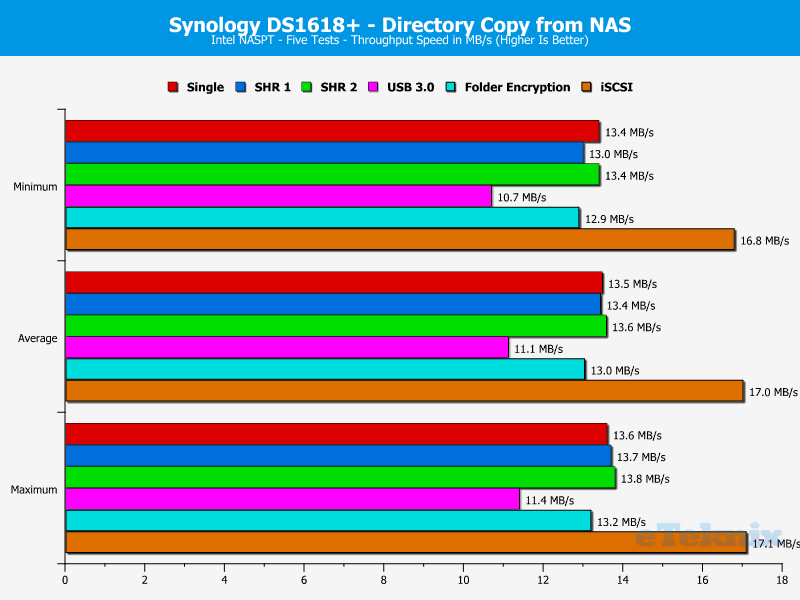 Synology DS1618p ChartAnalysisSpecial 11 Copy Dir From NAS