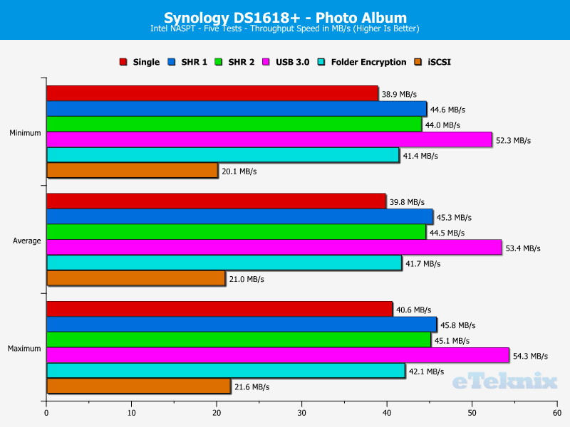 Synology DS1618p ChartAnalysisSpecial 12 Photo Album