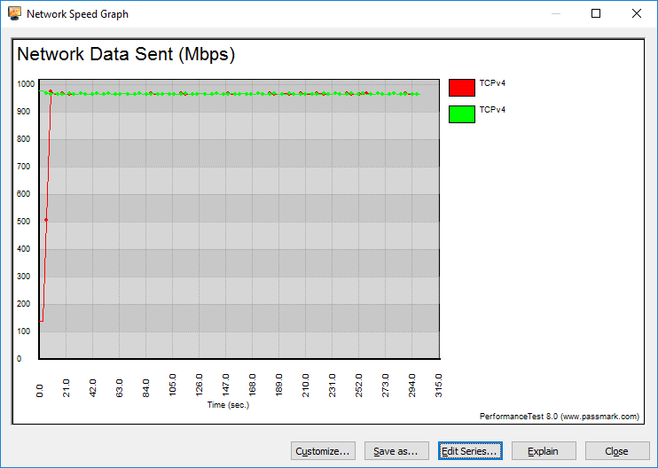 Supermicro H11SSL-i Bench LAN graph TCP