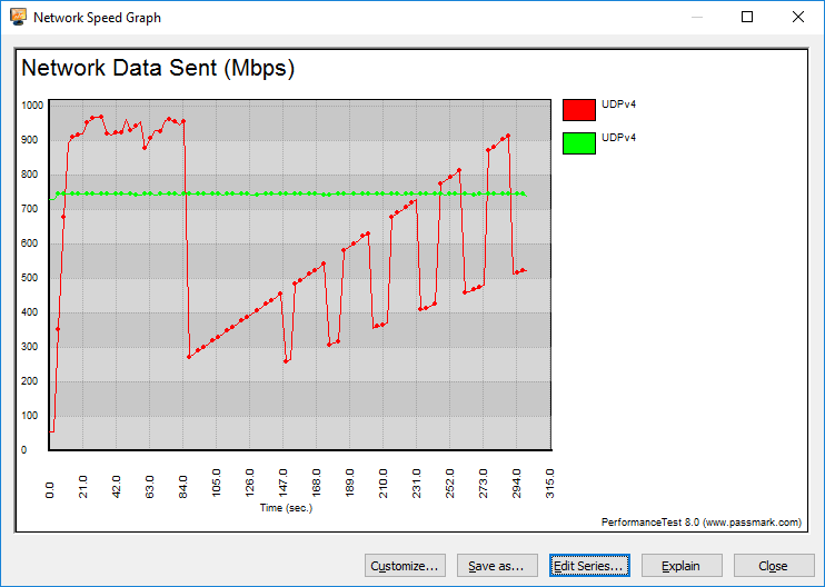 Supermicro H11SSL-i Bench LAN graph UDP