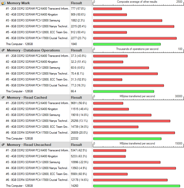 Supermicro H11SSL-i Bench RAM PerformanceTest 1