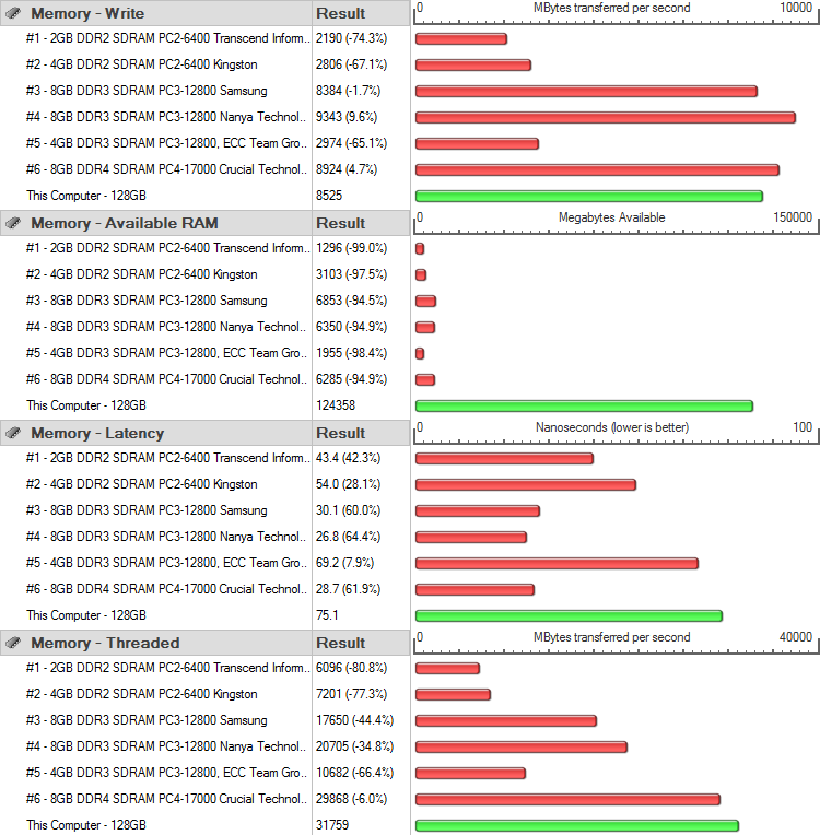 Supermicro H11SSL-i Bench RAM PerformanceTest 2