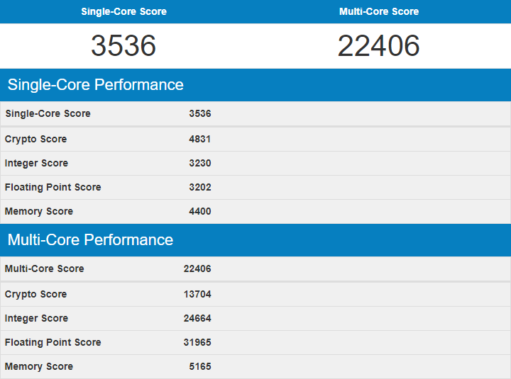 Supermicro H11SSL-i Bench SYSTEM Geekbench cropped