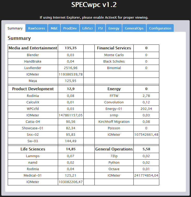 Supermicro H11SSL-i Bench SYSTEM SPECwpc 1