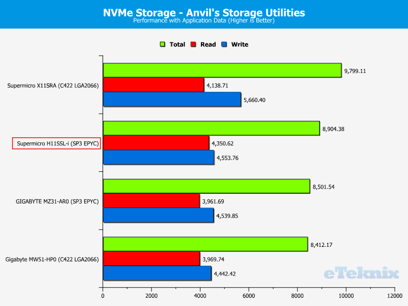 Supermicro H11SSL-i Chart Storage NVMe M2 46 apps