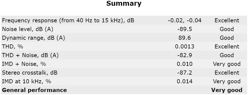 Supermicro X11SRA Bench AUDIO 16bit 44KHz