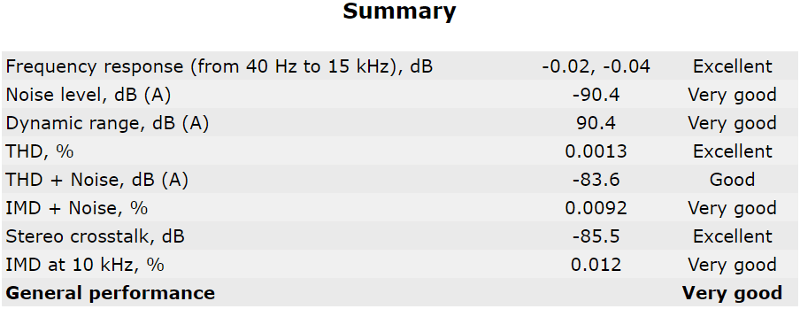 Supermicro X11SRA Bench AUDIO 16bit 96KHz