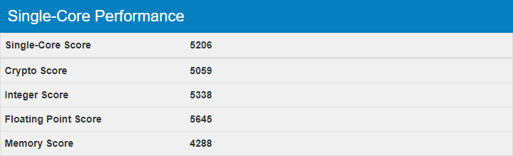 Supermicro X11SRA Bench GeekBench 2 Single Core Scores