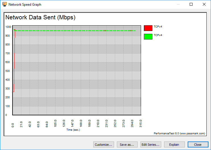 Supermicro X11SRA Bench LAN 1Gbps Graph TCP