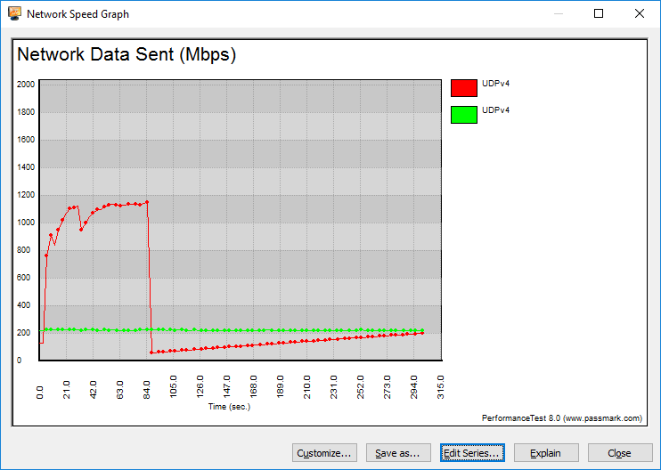 Supermicro X11SRA Bench LAN 5Gbps Graph UDP