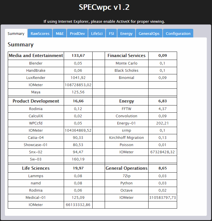 Supermicro X11SRA Bench SPECwpc 0 scores