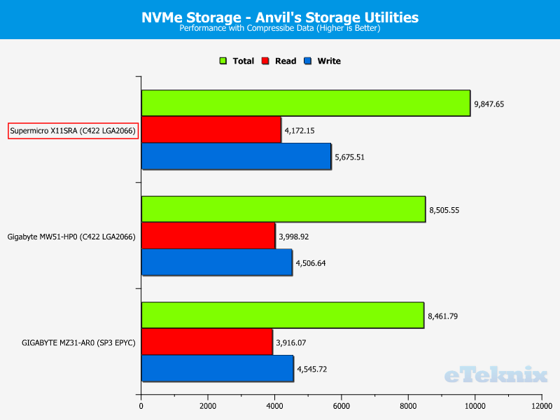 Supermicro X11SRA Chart SSD NVMe M2 0 compr