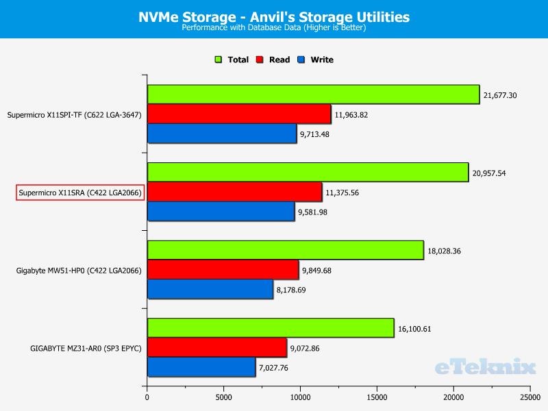 Supermicro X11SRA Chart SSD NVMe PCIe 8 db