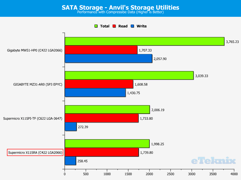 Supermicro X11SRA Chart Storage SATA 0 compressible