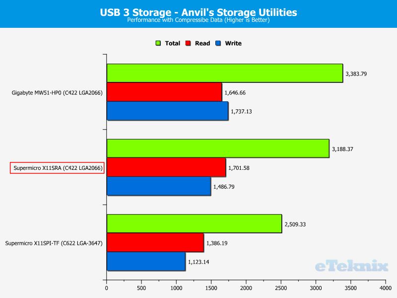 Supermicro X11SRA Chart Storage USB 0 compressible