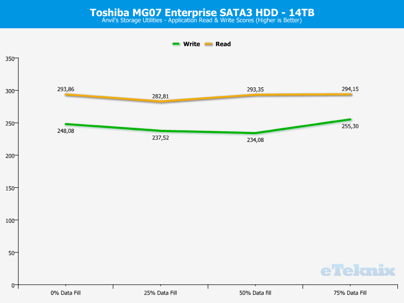 Toshiba MG07 ChartAnalysis Anvils 46 aps