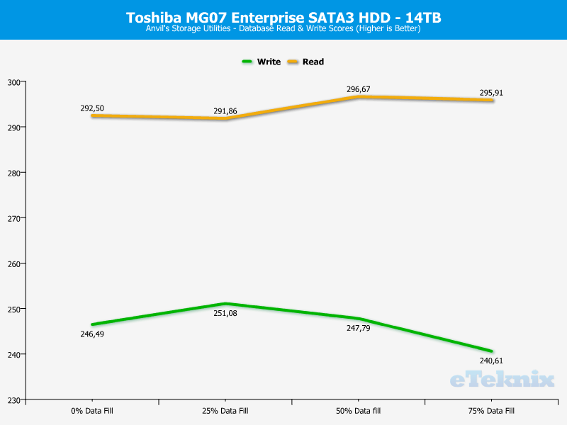 Toshiba MG07 ChartAnalysis Anvils 8 db