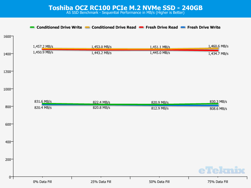 Toshiba OCZ RC100 240GB ChartAnalysis ASSSD 1 seq