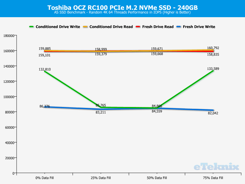 Toshiba OCZ RC100 240GB ChartAnalysis ASSSD 2 random