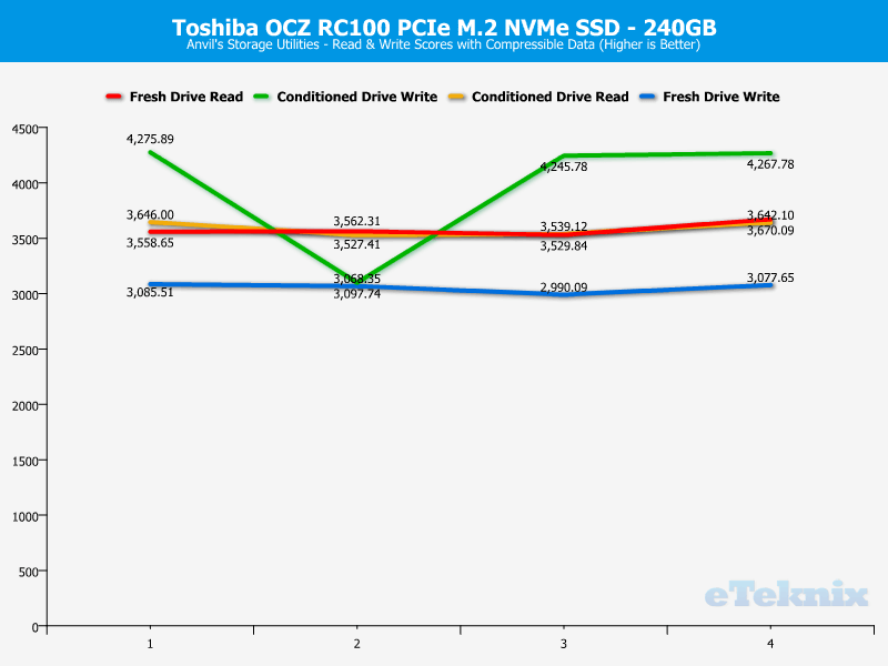 Toshiba OCZ RC100 240GB ChartAnalysis Anvils 1 compr