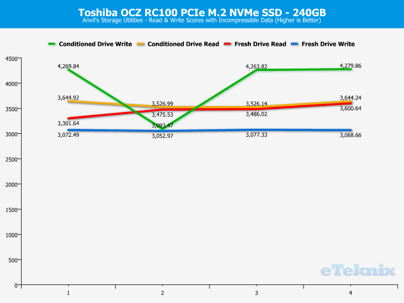 Toshiba OCZ RC100 240GB ChartAnalysis Anvils 2 incompr