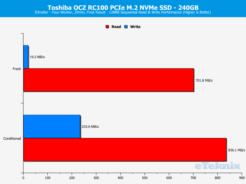 Toshiba OCZ RC100 240GB ChartAnalysis IOmeter 1 sequential