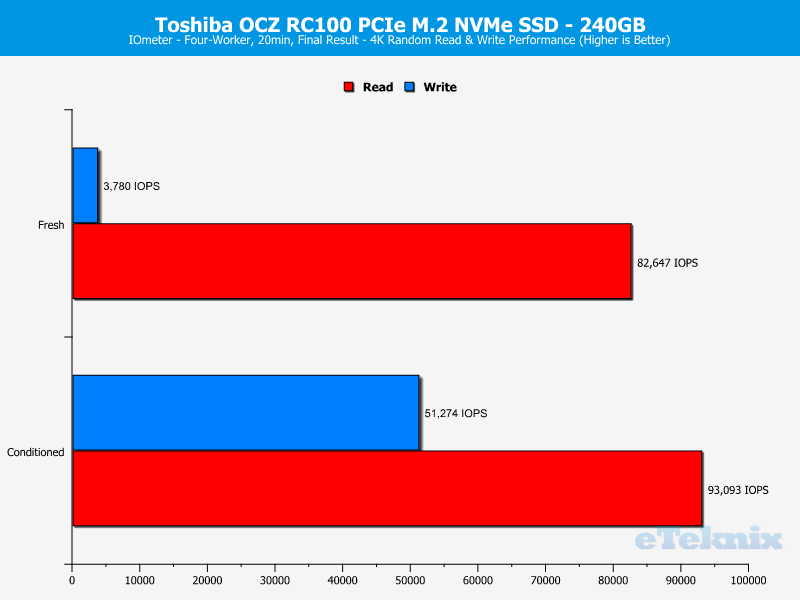 Toshiba OCZ RC100 240GB ChartAnalysis IOmeter 2 random