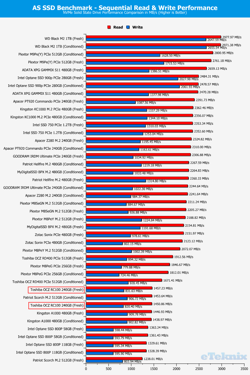 Toshiba OCZ RC100 240GB ChartCompare ASSSD 1 sequential