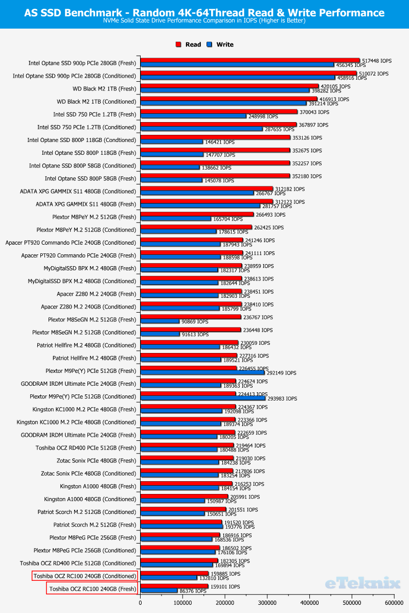 Toshiba OCZ RC100 240GB ChartCompare ASSSD 2 random