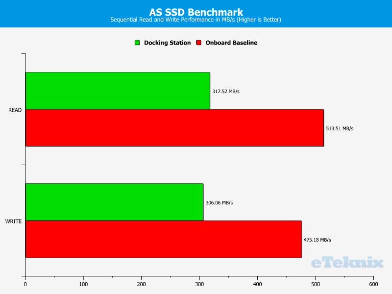 Elgato Thunderbolt 3 Mini Dock Chart USB ASSSD 1 seq