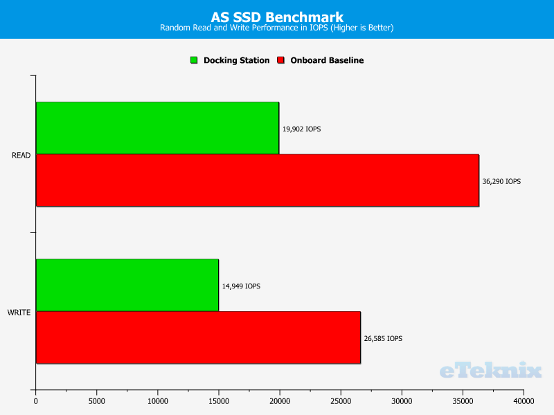 Elgato Thunderbolt 3 Mini Dock Chart USB ASSSD 2 random