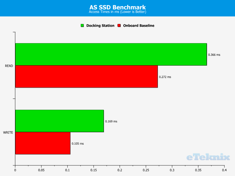 Elgato Thunderbolt 3 Mini Dock Chart USB ASSSD 3 access