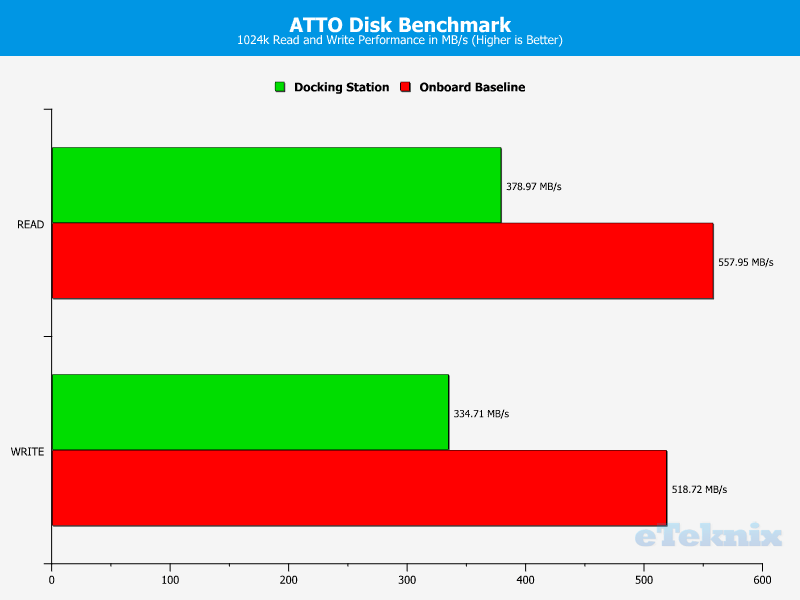 Elgato Thunderbolt 3 Mini Dock Chart USB ATTO