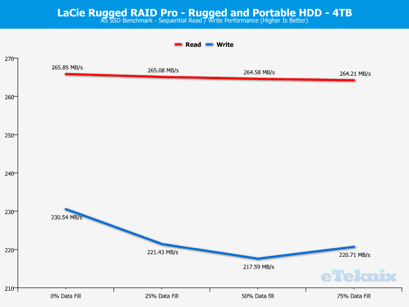 LaCie Rugged RAID Pro 4TB ChartAnal ASSSD 1 sequential