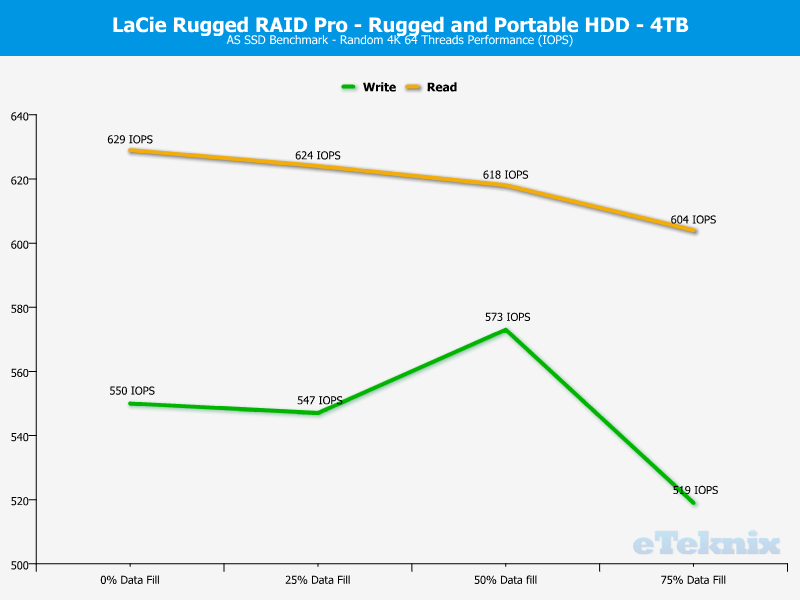 LaCie Rugged RAID Pro 4TB ChartAnal ASSSD 2 random