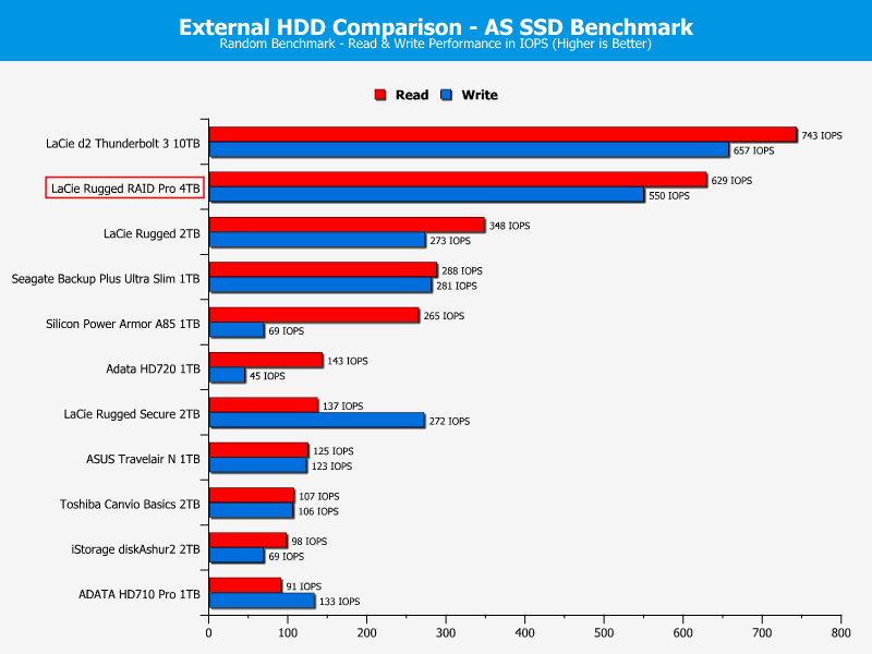 LaCie Rugged RAID Pro 4TB ChartComp ASSSD 2 random