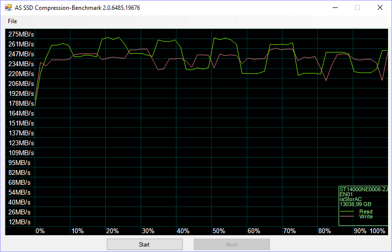 Seagate IronWolf Pro 14TB Bench asssd 4 compr 0