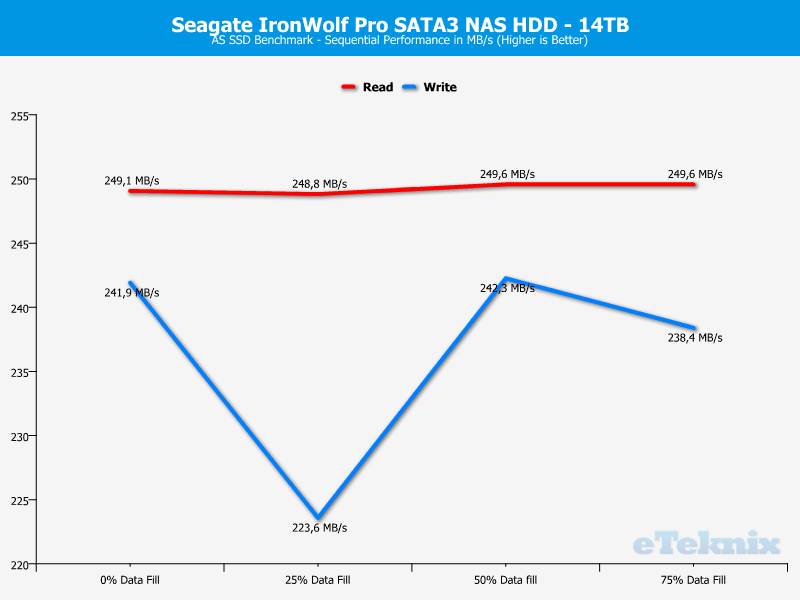 Seagate IronWolf Pro 14TB ChartAnalysis ASSSD 1 sequential