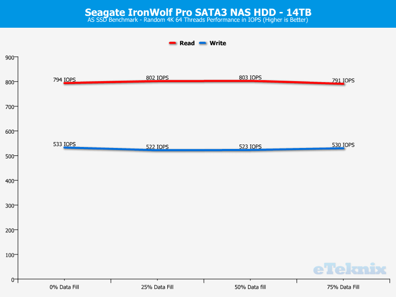 Seagate IronWolf Pro 14TB ChartAnalysis ASSSD 2 random